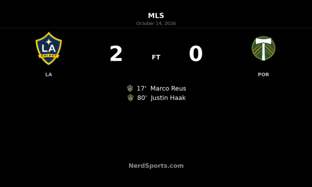 Reus and Haak strike as LA Galaxy beat Portland Timbers 2–0