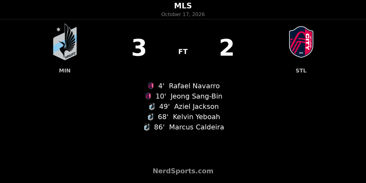 Minnesota United Storm Back From Two Goals Down to Beat St. Louis CITY 3–2