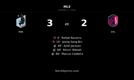 Minnesota United Storm Back From Two Goals Down to Beat St. Louis CITY 3–2