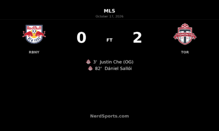 Toronto FC beat Red Bull New York 2–0 as Sallói seals away win