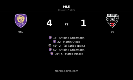 Griezmann Double Powers Orlando City to 4–1 Win Over D.C. United