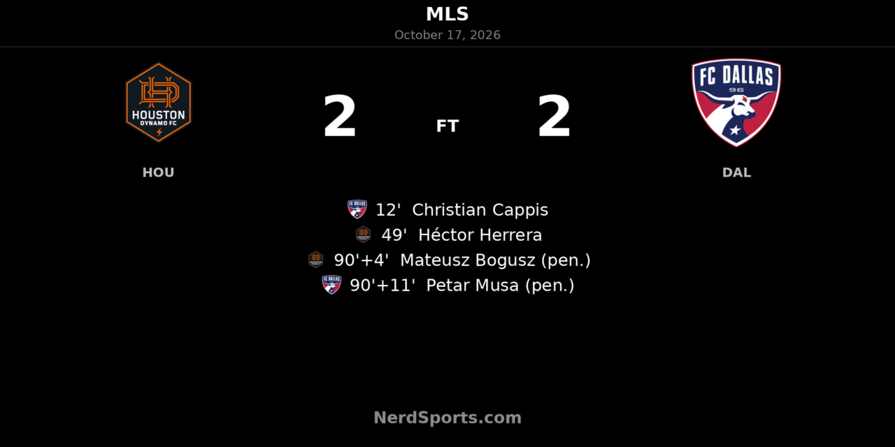 Houston Dynamo and FC Dallas Draw 2-2 After Stoppage-Time Penalty Drama