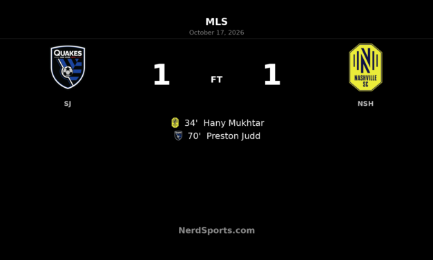 Judd header earns San Jose a 1-1 draw with Nashville