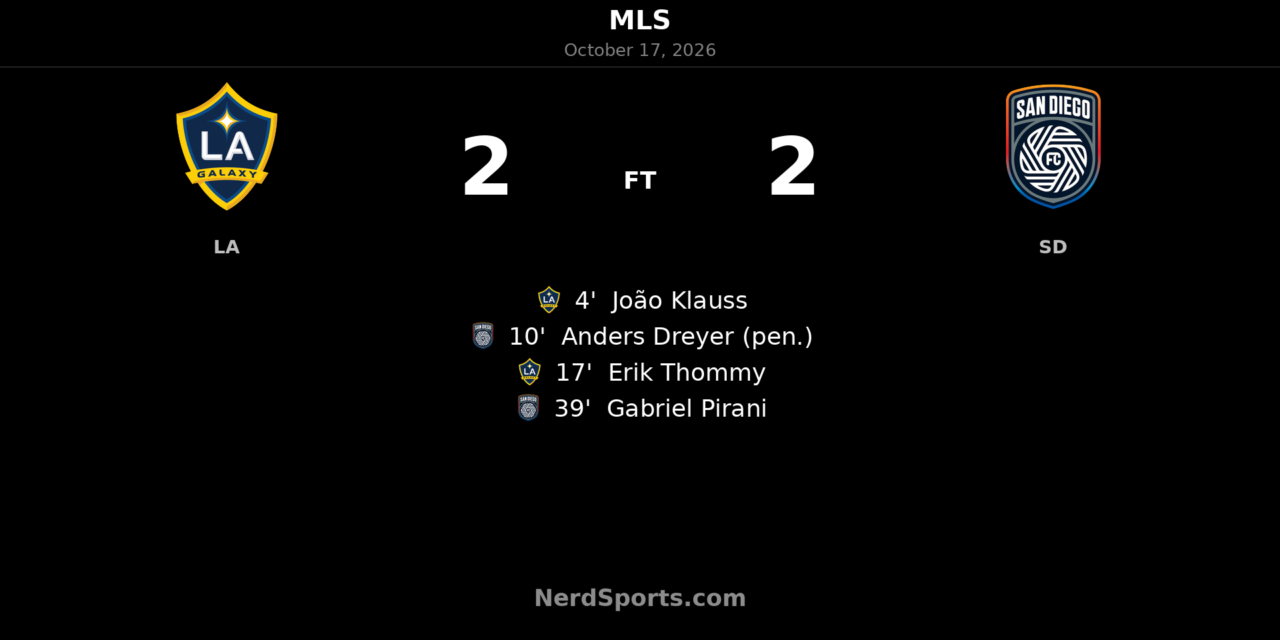 LA Galaxy 2–2 San Diego FC: Four-goal first half settles California clash