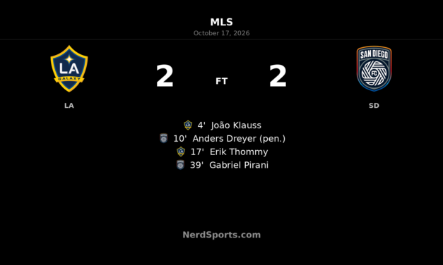 LA Galaxy 2–2 San Diego FC: Four-goal first half settles California clash