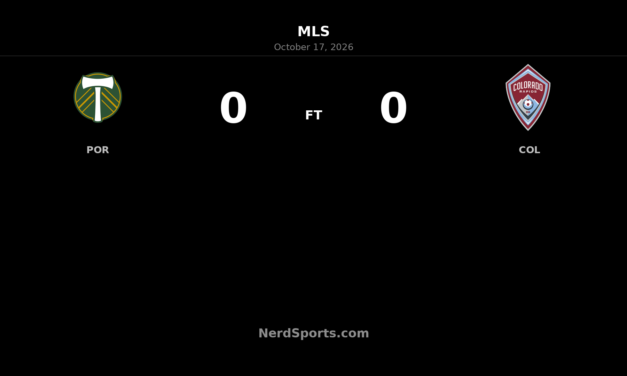 Portland Timbers and Colorado Rapids Share Points in Goalless Draw