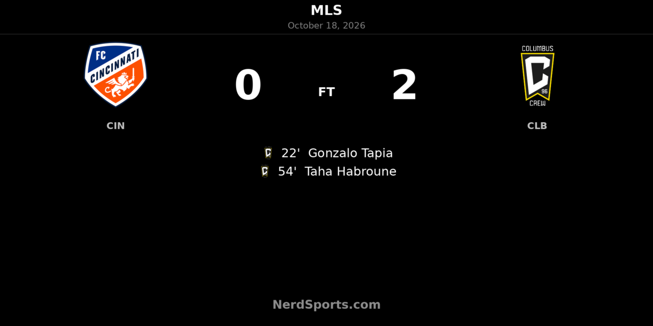 Clinical Columbus Crew Beat FC Cincinnati 2-0 in Hell is Real Derby
