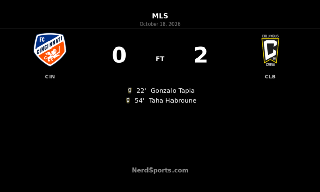 Clinical Columbus Crew Beat FC Cincinnati 2-0 in Hell is Real Derby