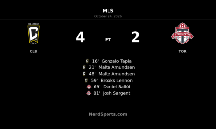 Columbus Crew beat Toronto FC 4–2 after four-goal burst and late red card