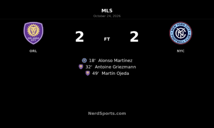 Orlando City and NYCFC Share Points in 2–2 MLS Draw