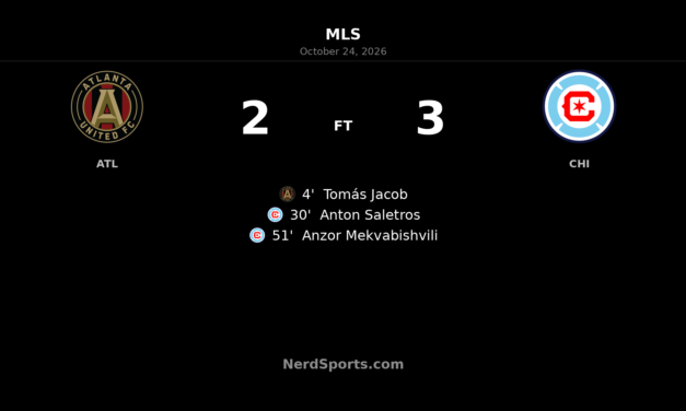 Chicago Fire Beat Atlanta United 3–2 After Early Setback