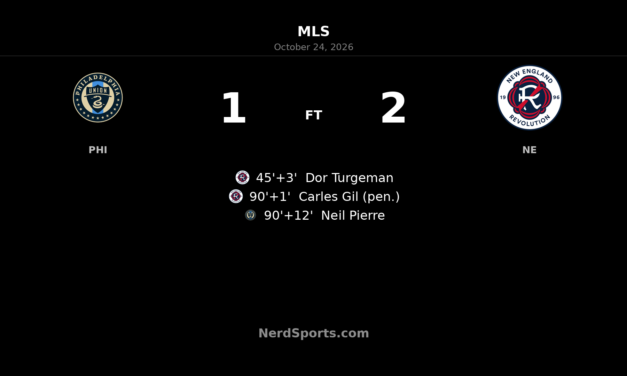 New England Edge Philadelphia 2-1 After Stoppage-Time Drama