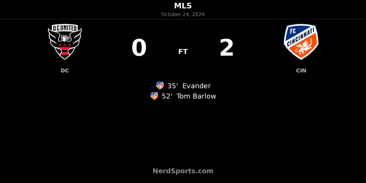 Evander and Barlow deliver as FC Cincinnati beat D.C. United 2-0