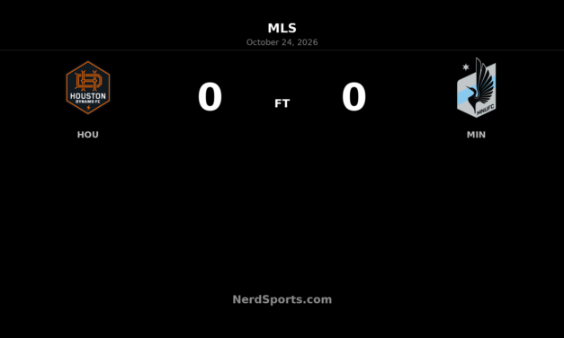 Houston Dynamo and Minnesota United Share Points in Goalless Draw