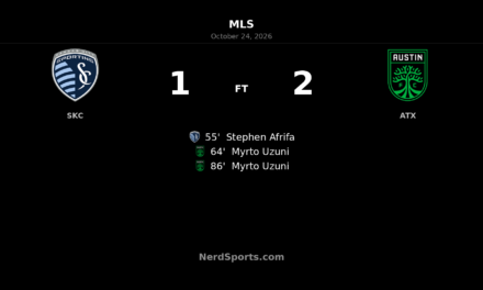 Uzuni’s Late Double Lifts Austin FC Past Sporting Kansas City