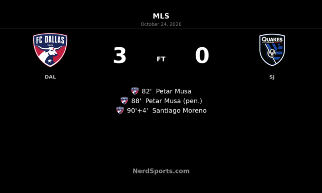 Musa’s Late Double Powers FC Dallas Past San Jose 3-0