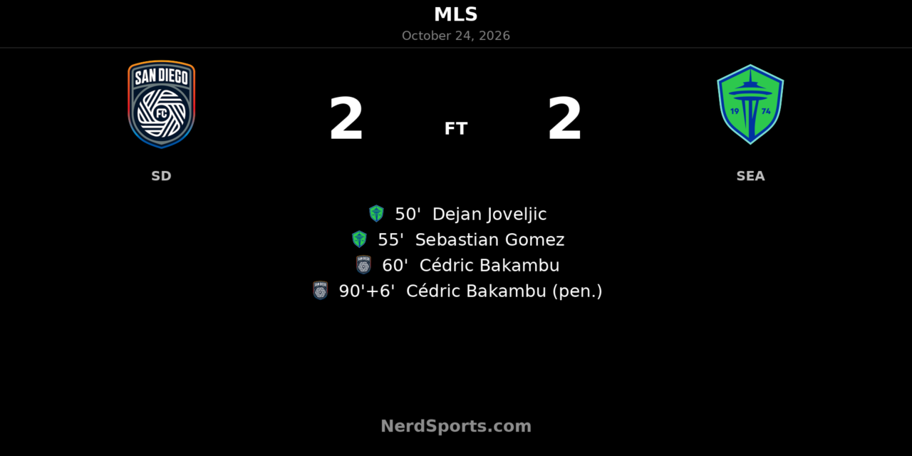 Bakambu’s stoppage-time penalty earns San Diego 2-2 draw with Seattle