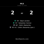 Bakambu’s stoppage-time penalty earns San Diego 2-2 draw with Seattle