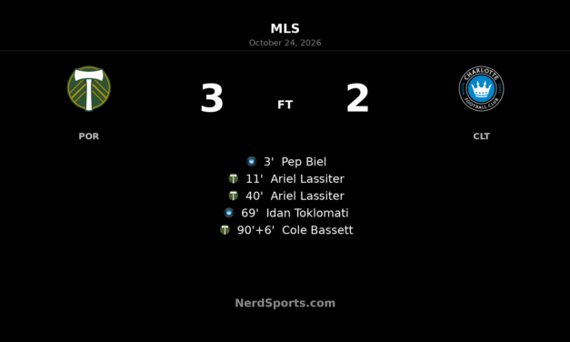 Bassett’s stoppage-time header seals Portland’s dramatic 3–2 win over Charlotte