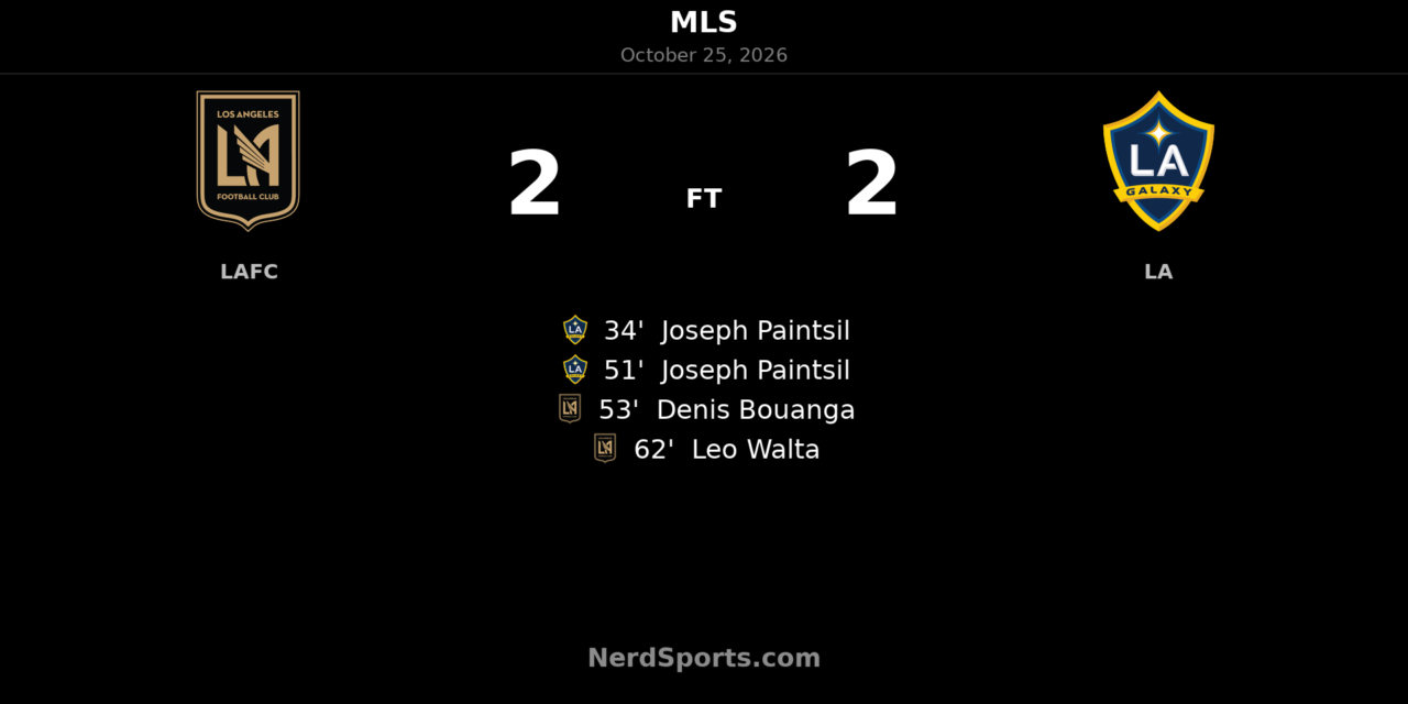 LAFC Rally From Two Goals Down to Draw 2–2 With LA Galaxy