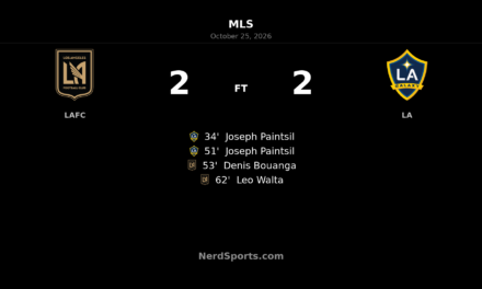 LAFC Rally From Two Goals Down to Draw 2–2 With LA Galaxy