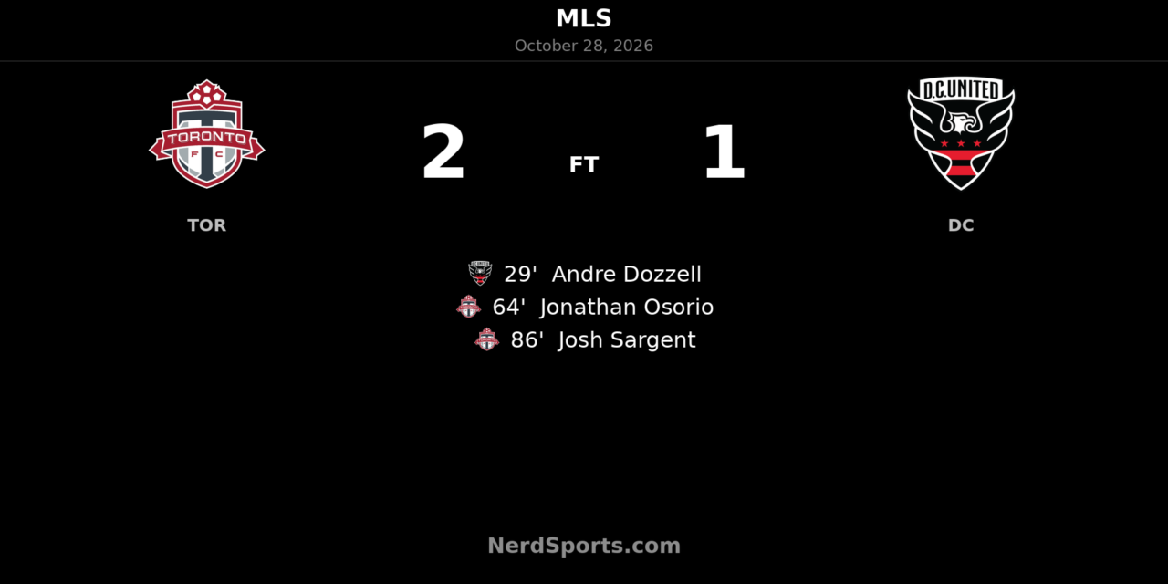 Sargent’s late winner seals Toronto FC comeback against D.C. United