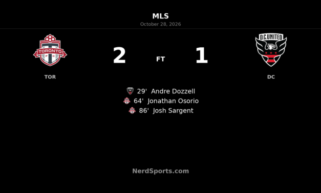 Sargent’s late winner seals Toronto FC comeback against D.C. United