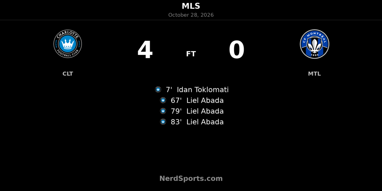 Abada Hat-Trick Powers Charlotte FC to 4–0 Win Over CF Montréal