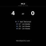 Abada Hat-Trick Powers Charlotte FC to 4–0 Win Over CF Montréal