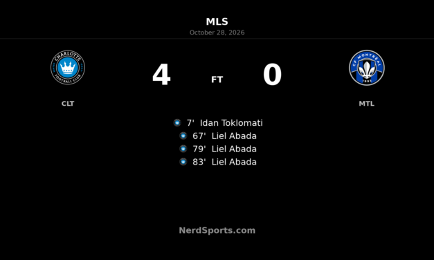 Abada Hat-Trick Powers Charlotte FC to 4–0 Win Over CF Montréal