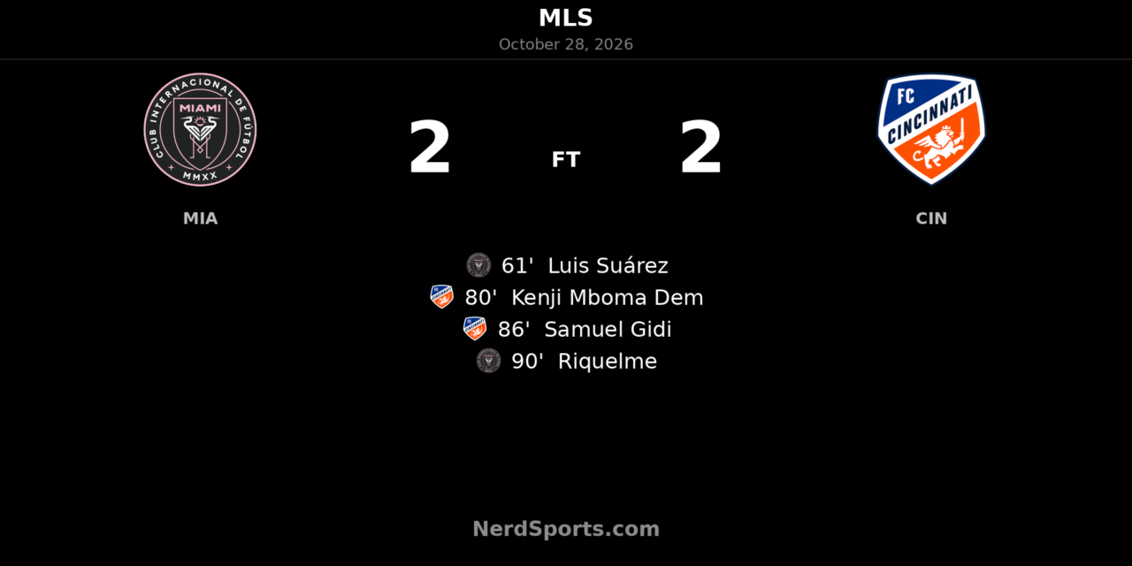 Riquelme Rescues Miami in Dramatic 2-2 Draw With Cincinnati