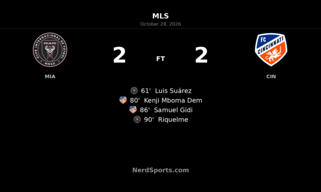 Riquelme Rescues Miami in Dramatic 2-2 Draw With Cincinnati