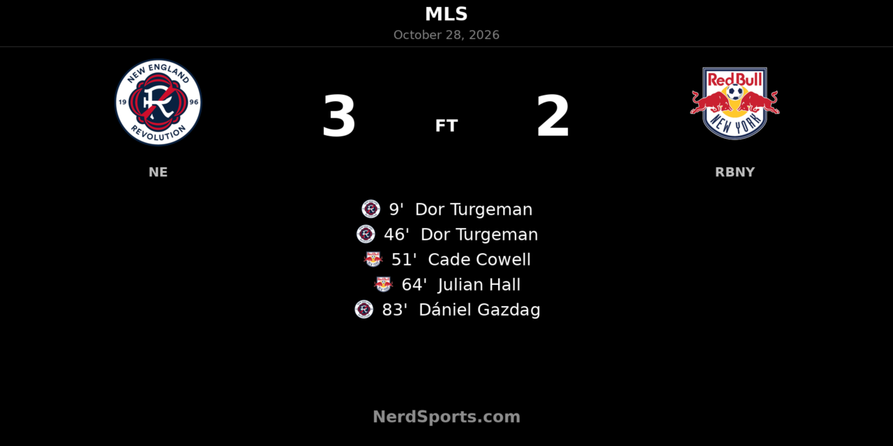 Gazdag’s Late Winner Lifts Revolution Past Red Bull New York in 3–2 Thriller