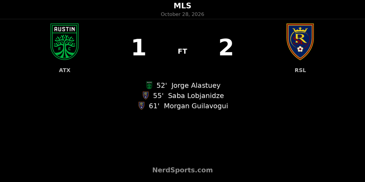 Real Salt Lake rally past Austin FC 2-1 with rapid second-half turnaround