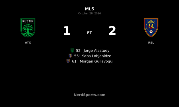 Real Salt Lake rally past Austin FC 2-1 with rapid second-half turnaround