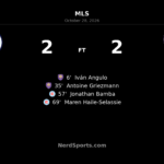 Chicago Fire Rally From Two Goals Down to Draw 2-2 With Orlando City