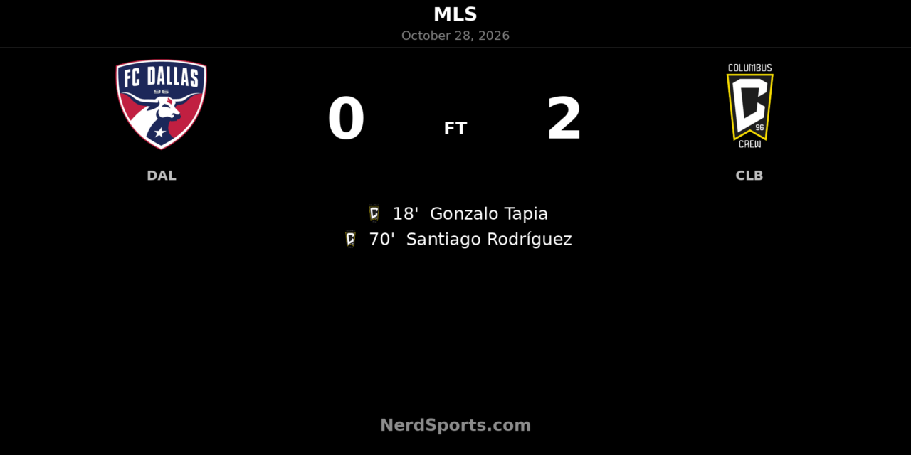 Tapia and Rodríguez strike as Columbus Crew beat FC Dallas 2–0