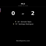 Tapia and Rodríguez strike as Columbus Crew beat FC Dallas 2–0