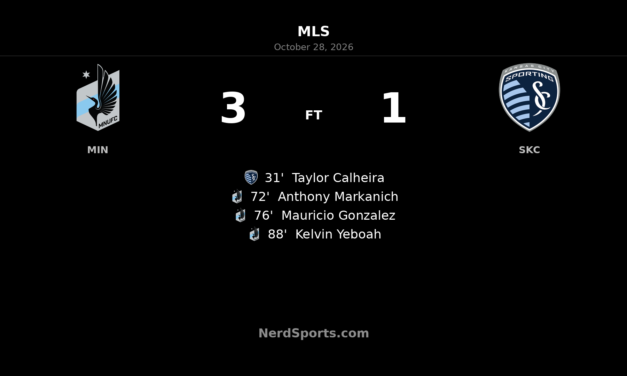 Minnesota United Strike Three Times Late to Beat Sporting Kansas City 3-1
