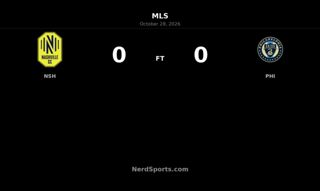 Nashville SC Held to Goalless Draw by Philadelphia Union