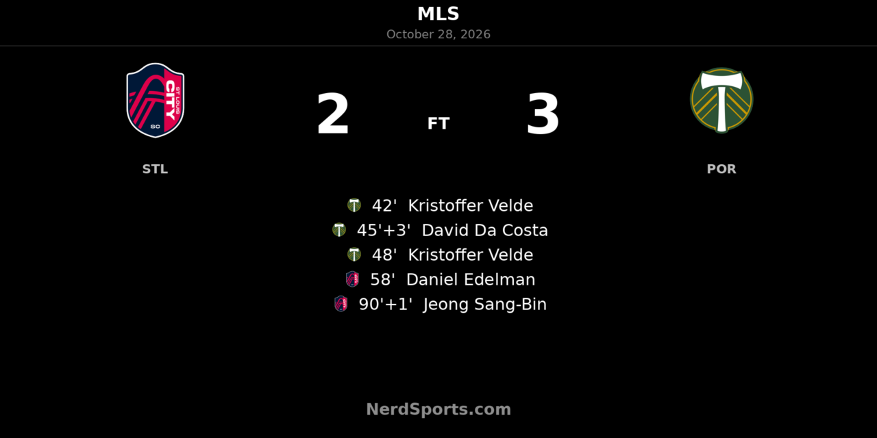 Velde double helps Portland edge St. Louis 3-2 after late scare
