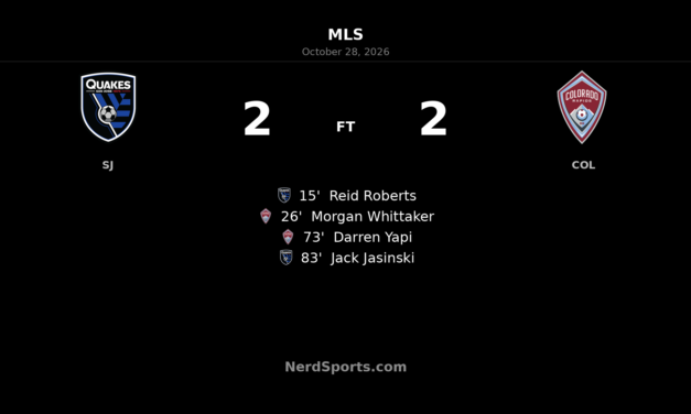 Jasinski Rescues San Jose Draw as Earthquakes and Rapids Finish 2–2