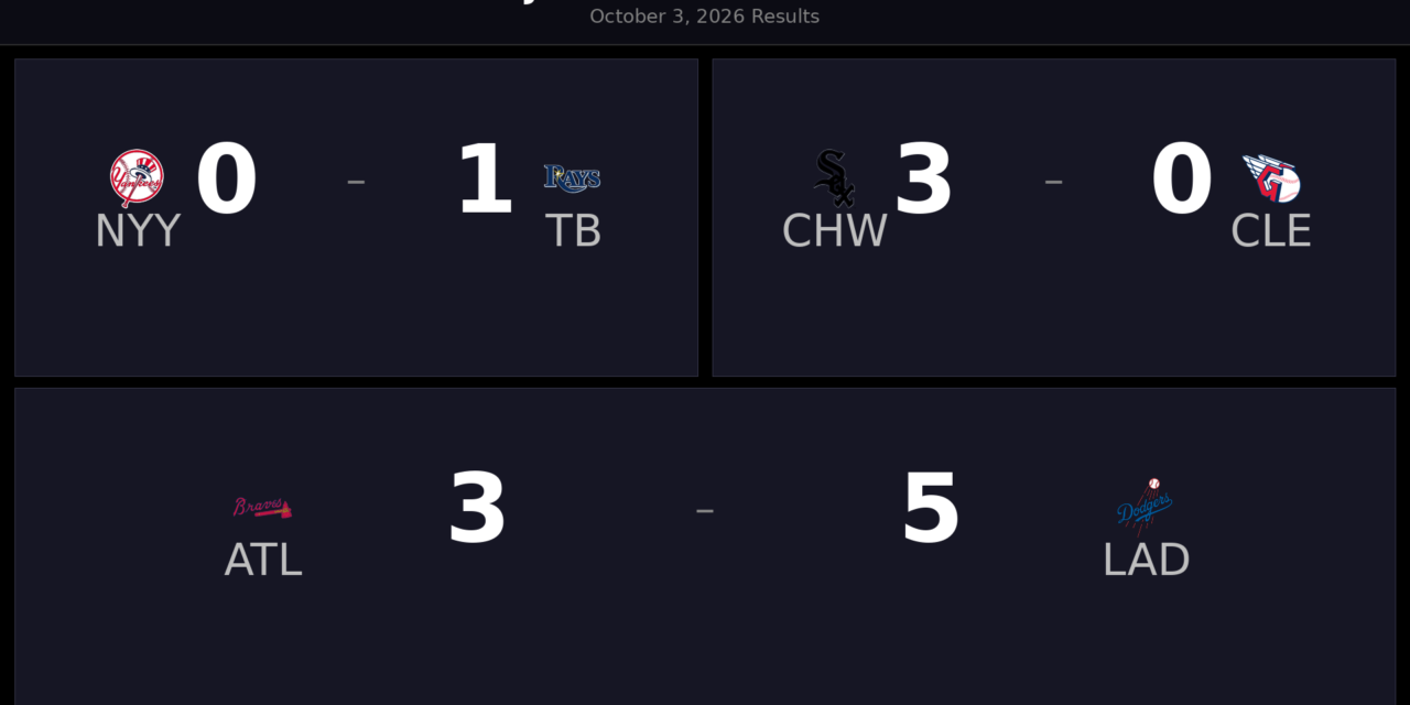 MLB Roundup: October 3, 2026 — Rays, White Sox, Dodgers Win